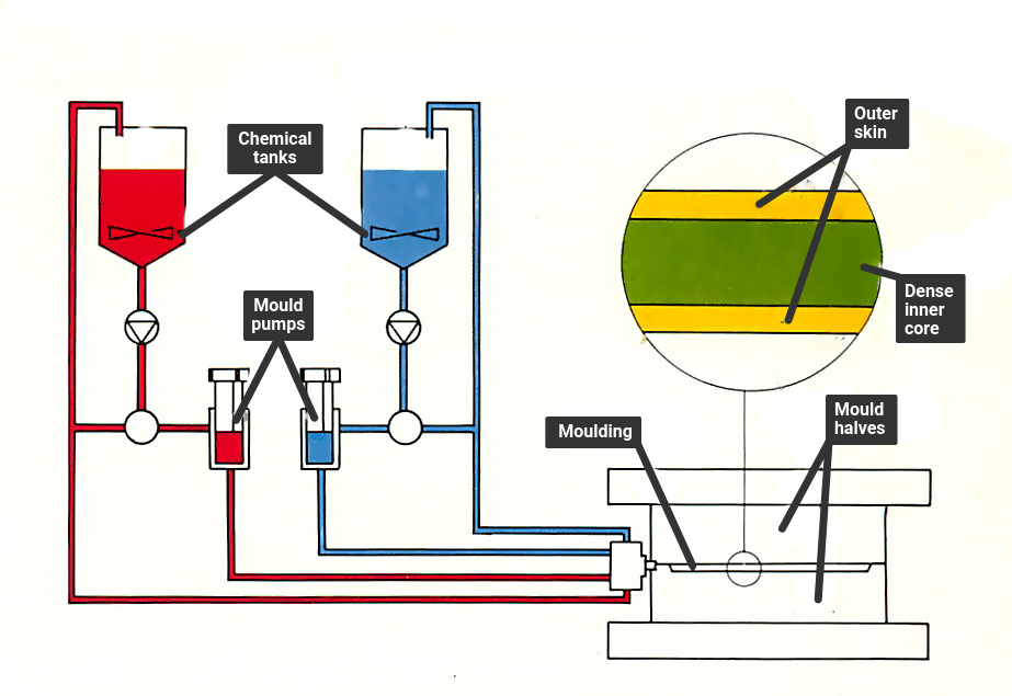 download die fernleitung von