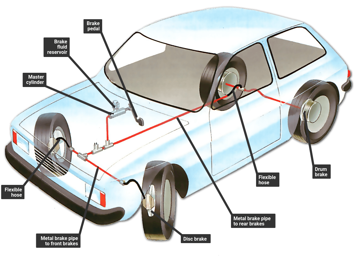 Brake Pipes Layout