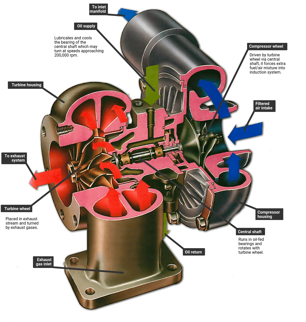 How to plumb turbos ? - Model Building Questions and Answers - Model ...