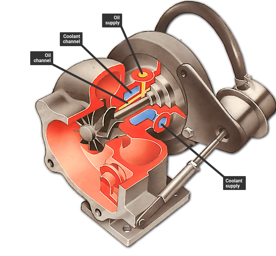 Lubrication and cooling engine oiling system diagram 