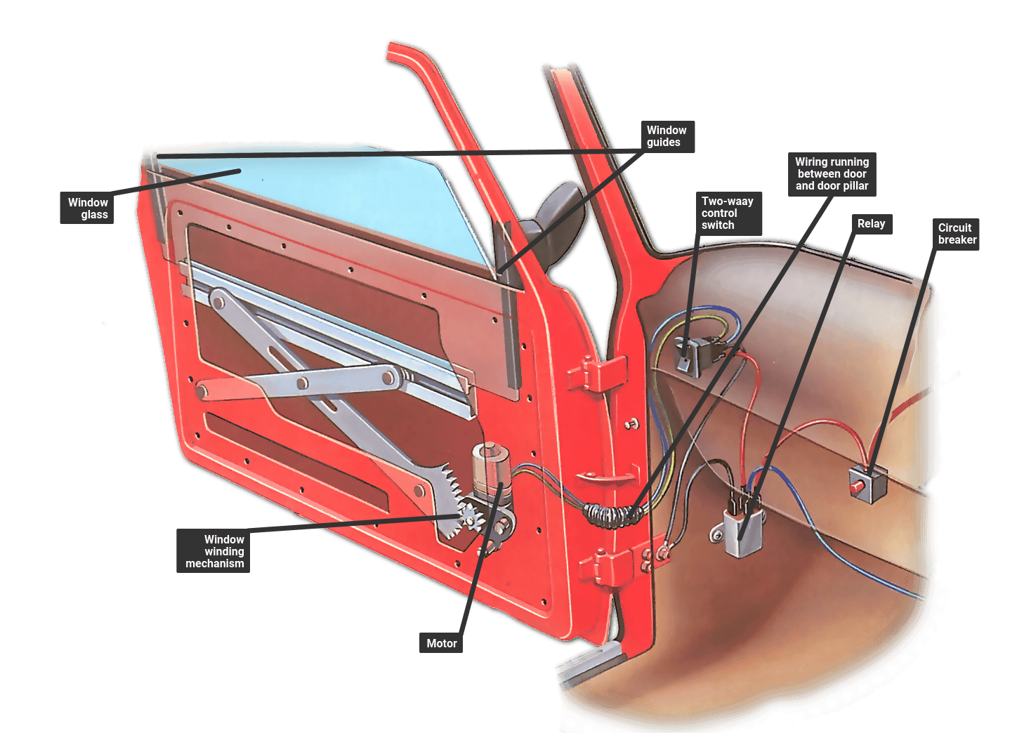 Repairing an electric window | How a Car Works