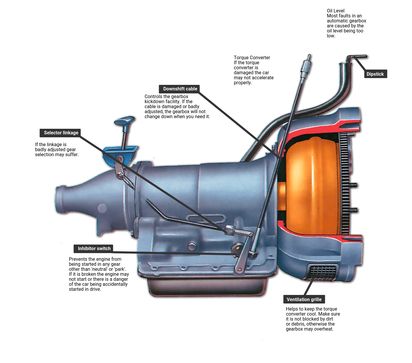 Torque Converter Selection Chart