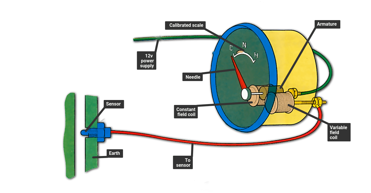 What To Know About a Car Temperature Gauge