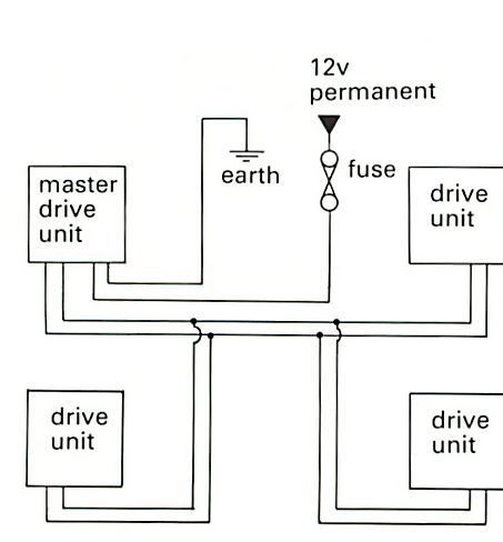 Central locking: How cars' electrical door locking works