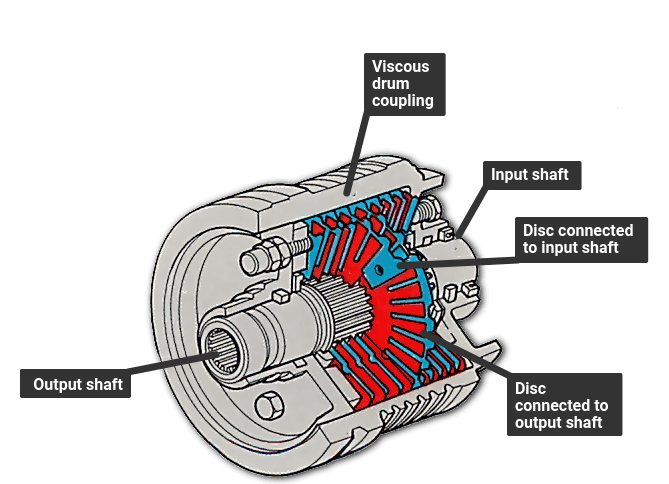 download origin and prediction of abnormal formation pressures