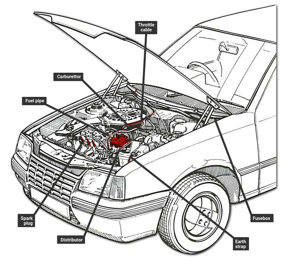 What to do if the engine stops | How a Car Works