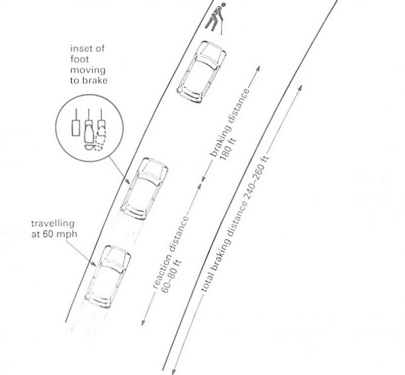 Advanced Braking Technique