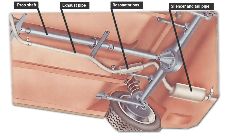 How to replace an exhaust