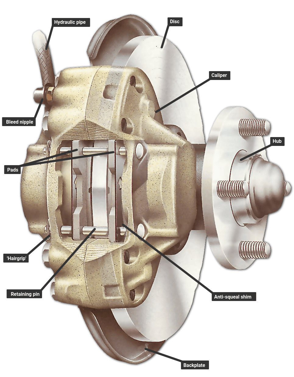 https://www.howacarworks.com/illustration/315/renewing-disc-brake-pads.png