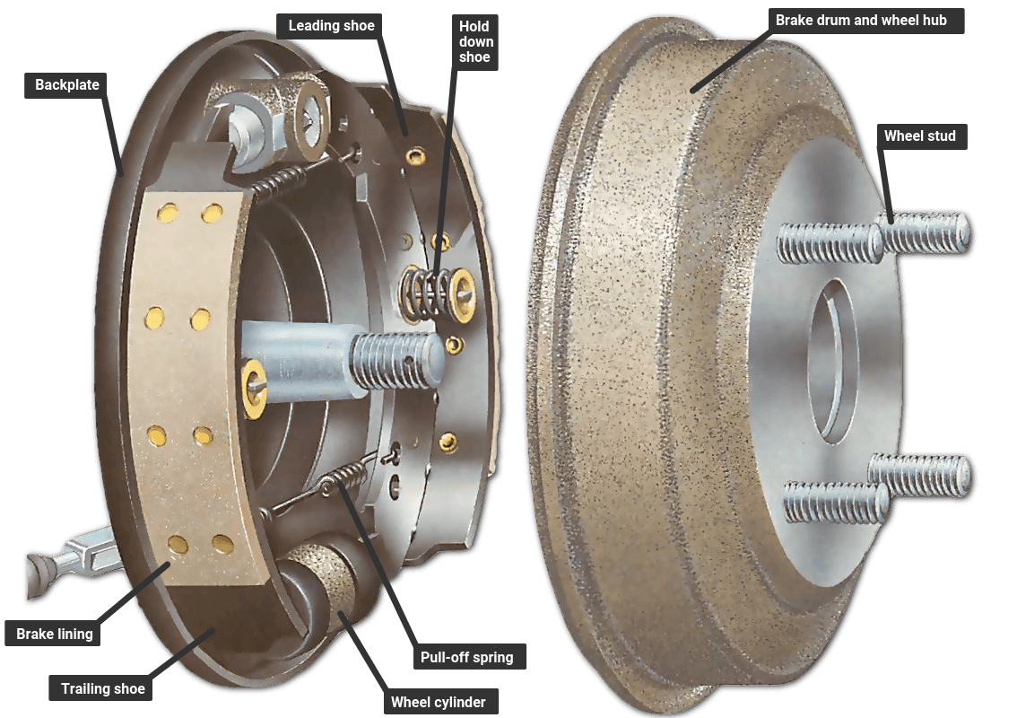 Both Left and Right Stirling BS583R PREMIUM QUALITY DRUM Brake Shoes Set with 2 Years Manufacturer Warranty 