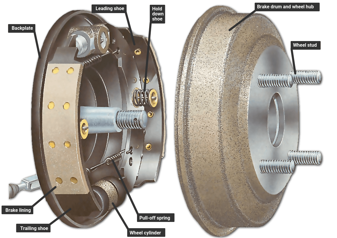 Renewing Drum brake Shoes Une Voiture