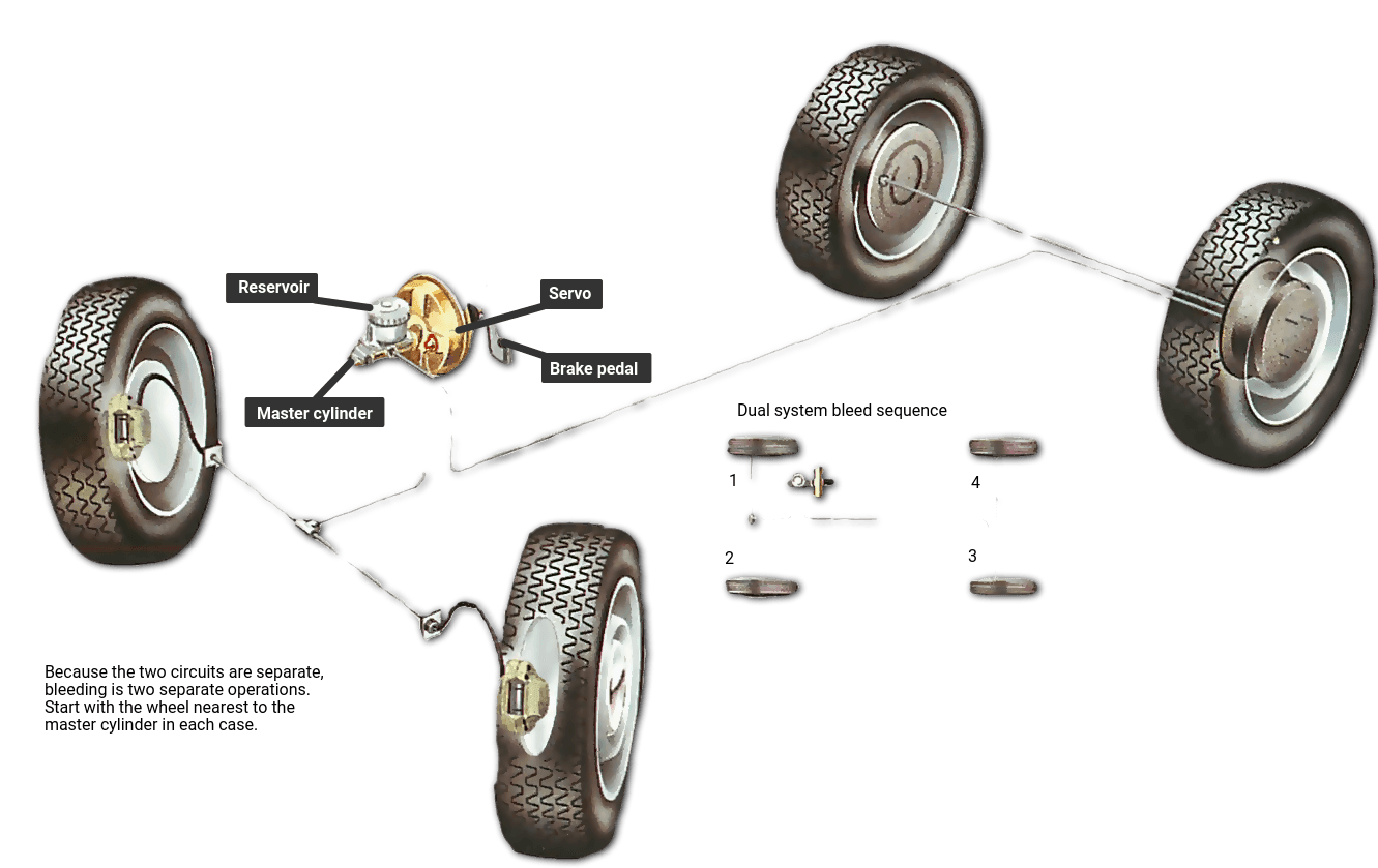 buggy brake system