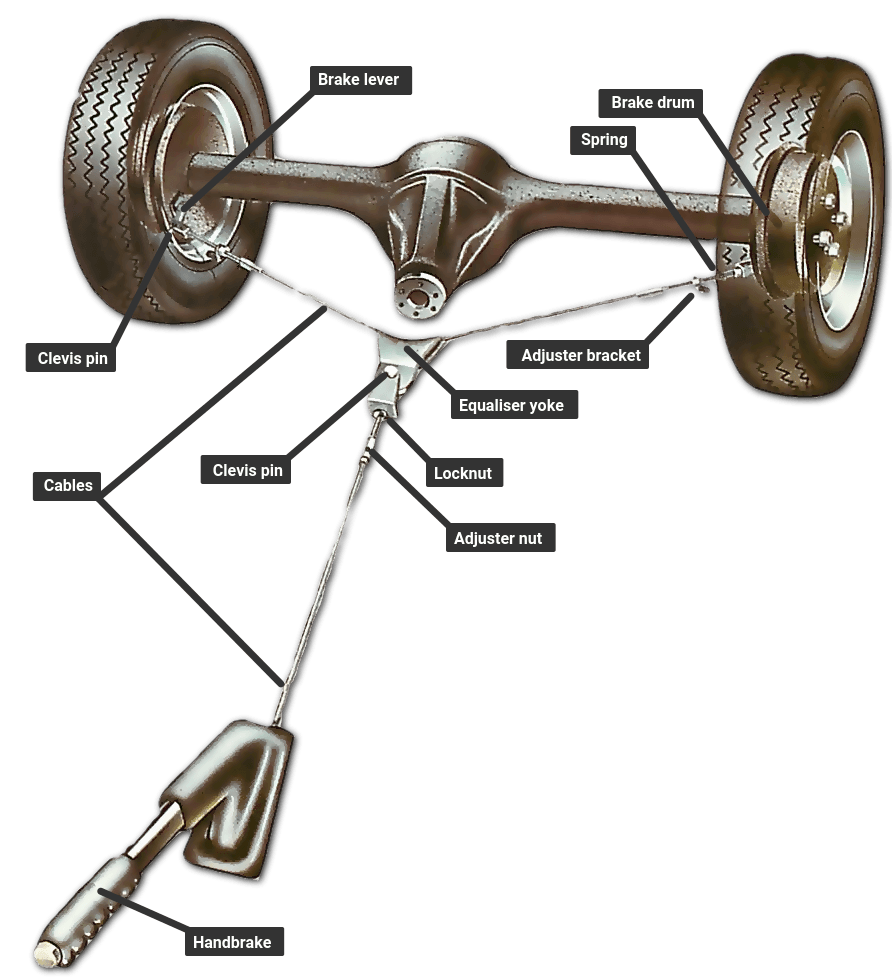 Checking And Renewing Brake Cables How A Car Works