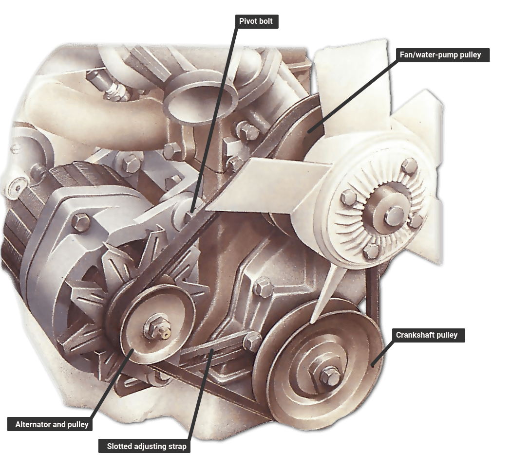 adjusting and refitting drive belts 