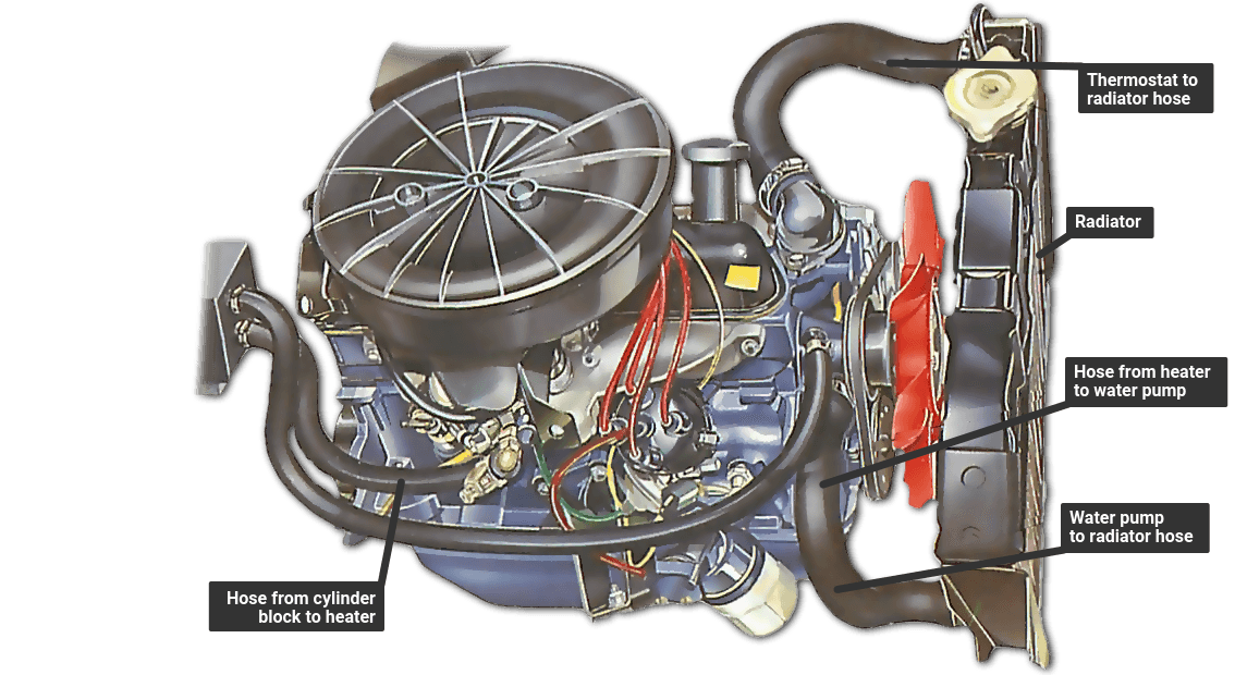 Checking hoses and the radiator cap How a Car Works 