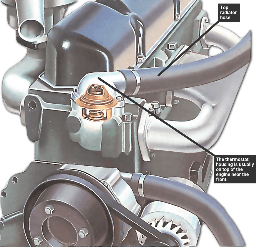 How to replace a car thermostat | How a Car Works