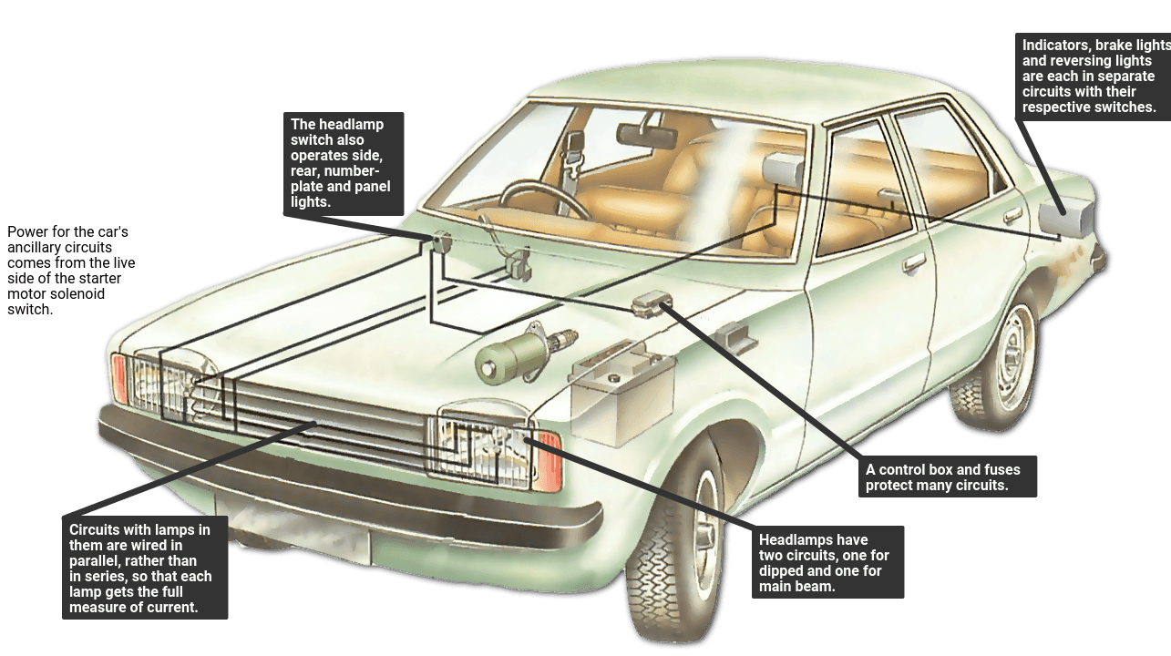 How to test electrical circuits | How a Car Works