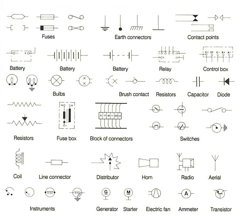 House Wiring Diagram Symbols from www.howacarworks.com