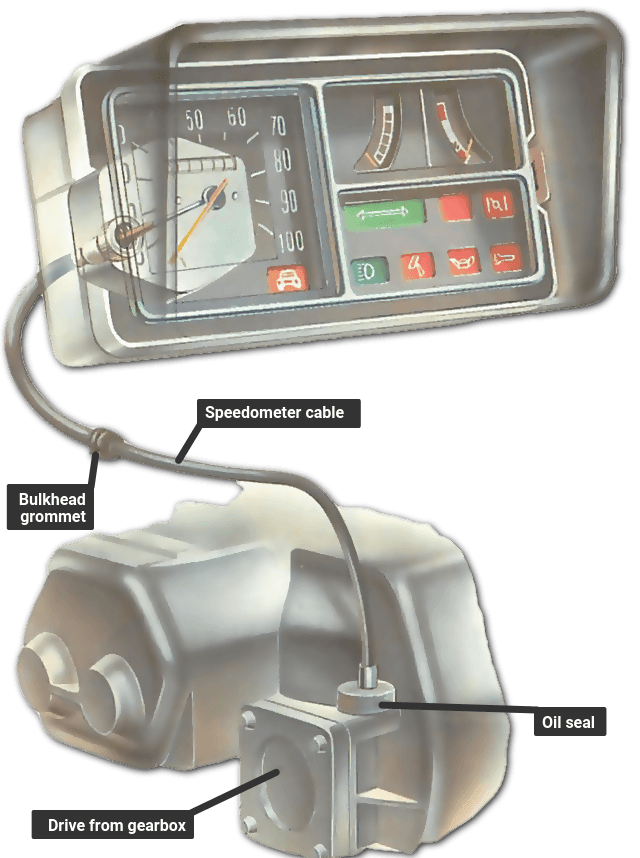 Fitting a new speedometer cable | How a Car Works