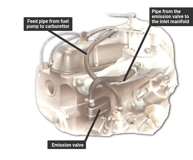 Checking the emission valve and breather