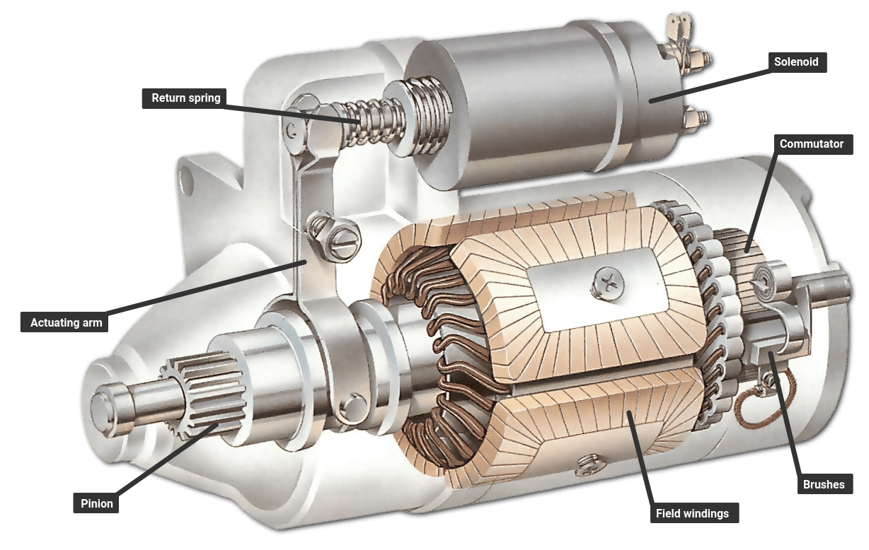 Electric Motor Starter Diagram electric-motor-starter-diagram