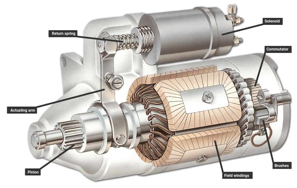 Engine Starter Motor Diagram - Wiring Diagram Schemas