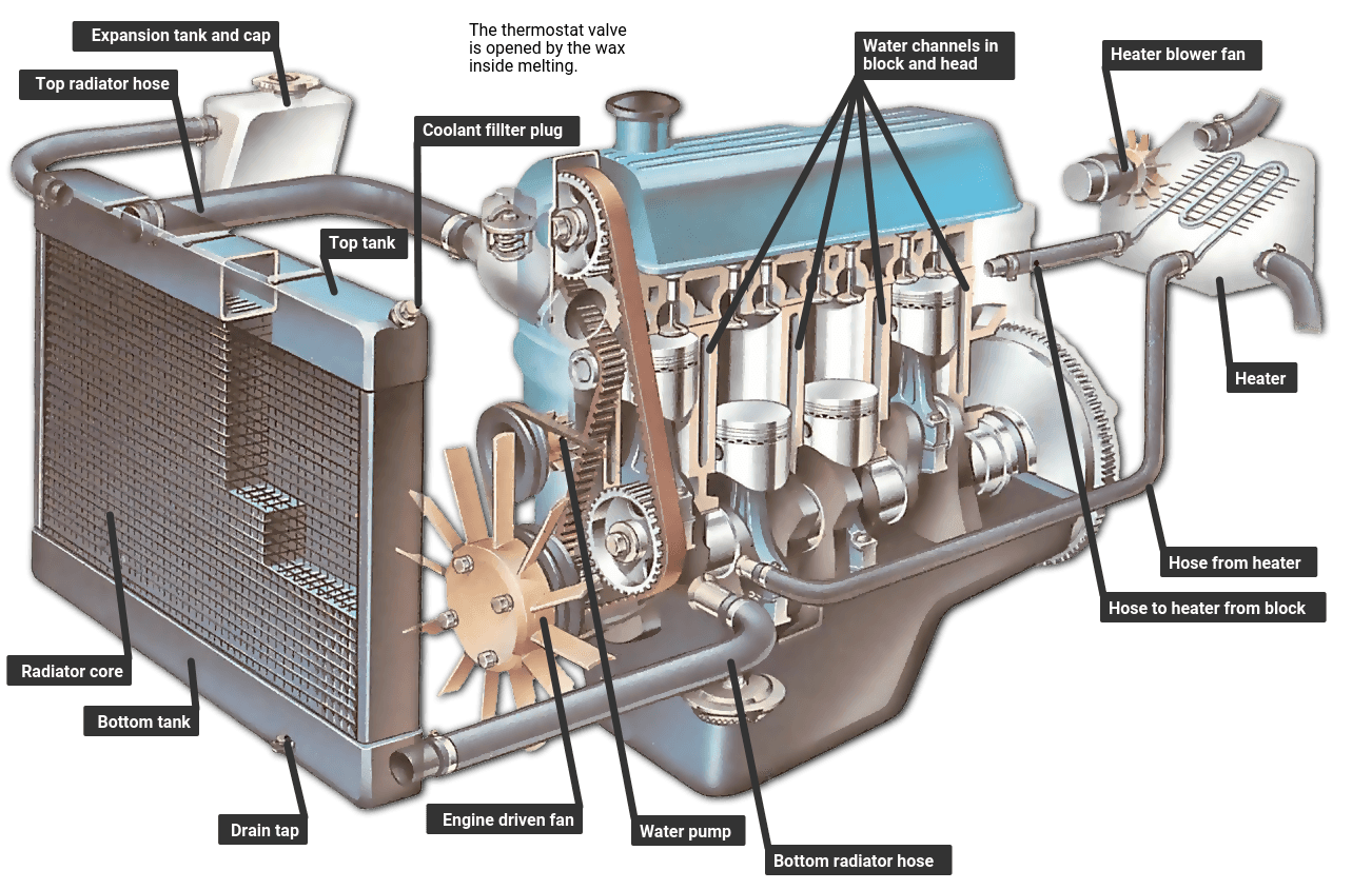 Can you use water instead of engine coolant?