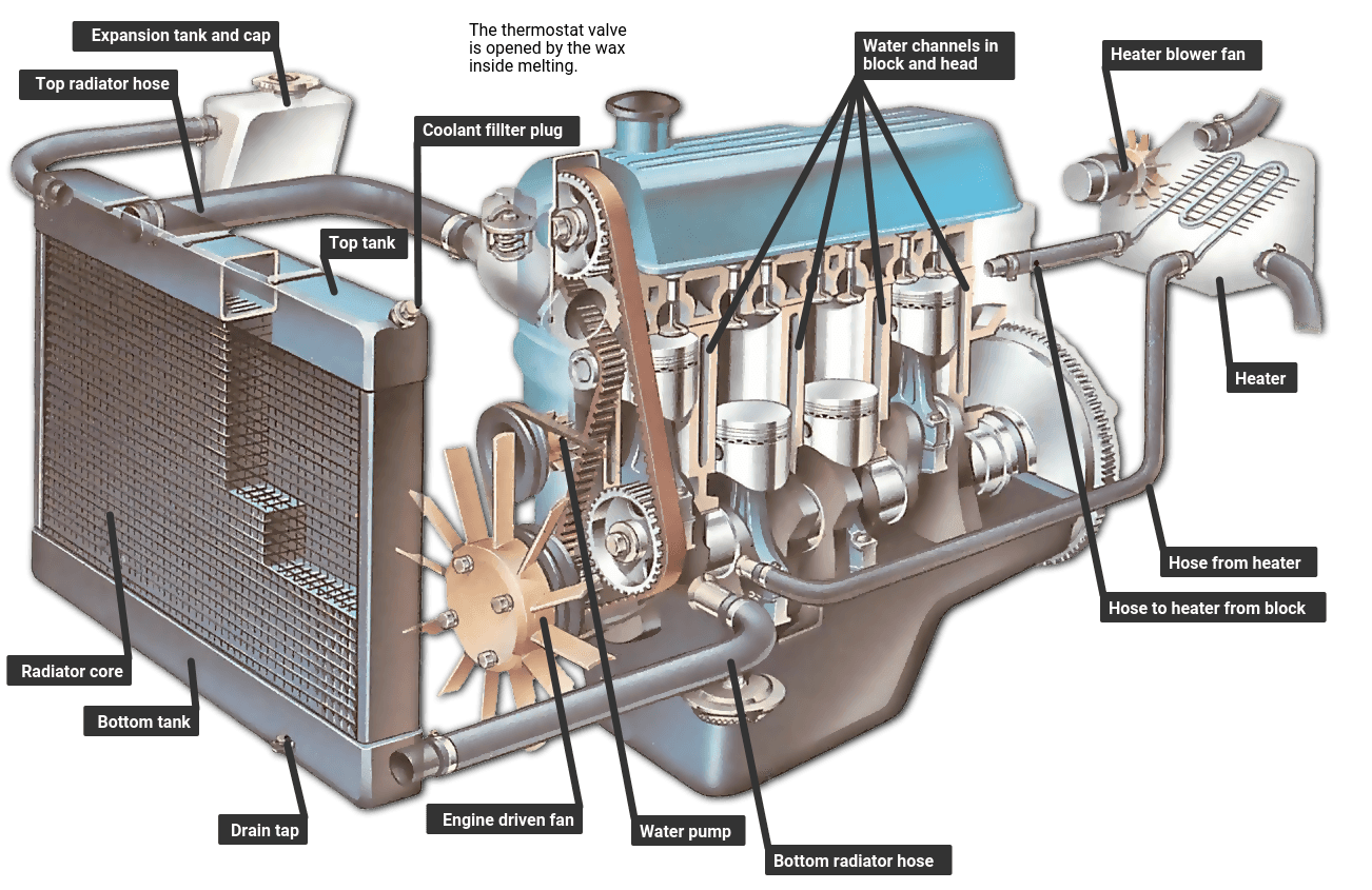 Car Radiator Diagram
