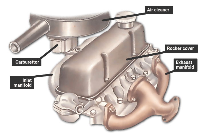 Car Exhaust Gasket, Bolt Exhaust Flange Gasket Replacement