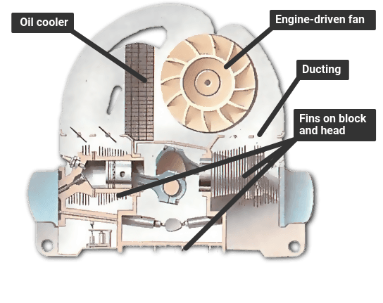 How an engine cooling system works