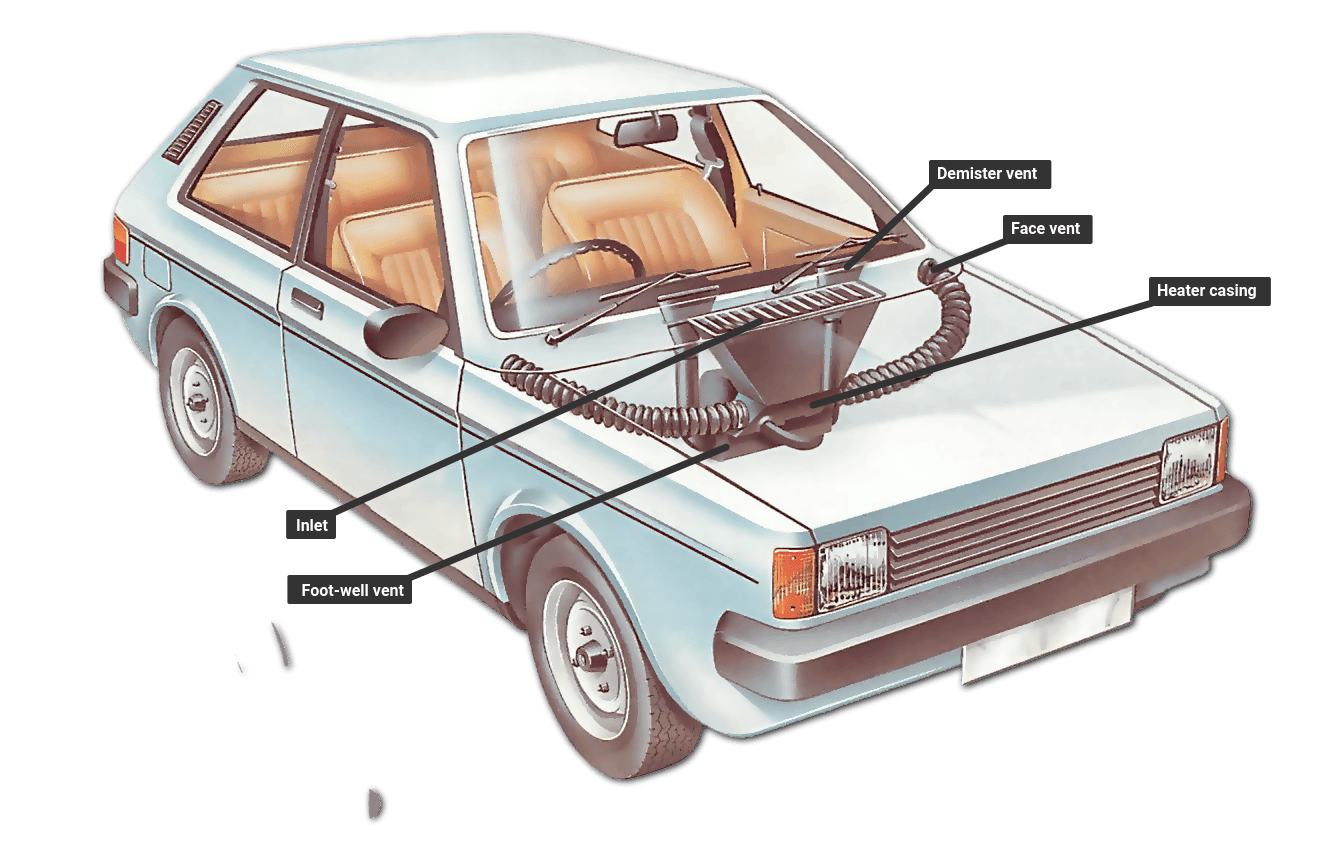 How car heating and ventilation systems work | How a Car Works