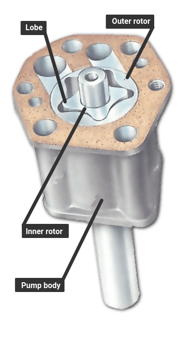 https://www.howacarworks.com/illustration/836/checking-the-oil-pump.png