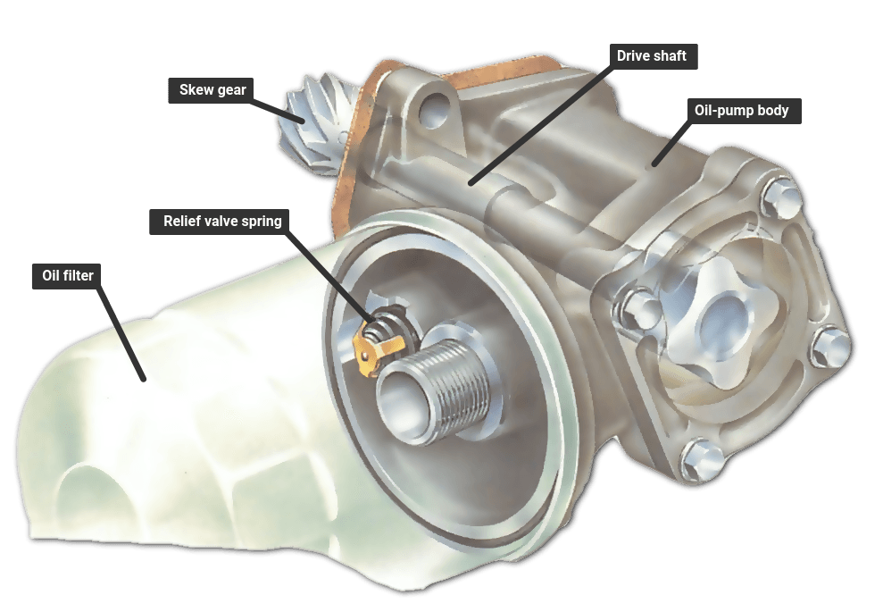 Engine oil pump replacement