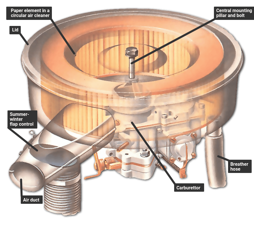 air filter housing car