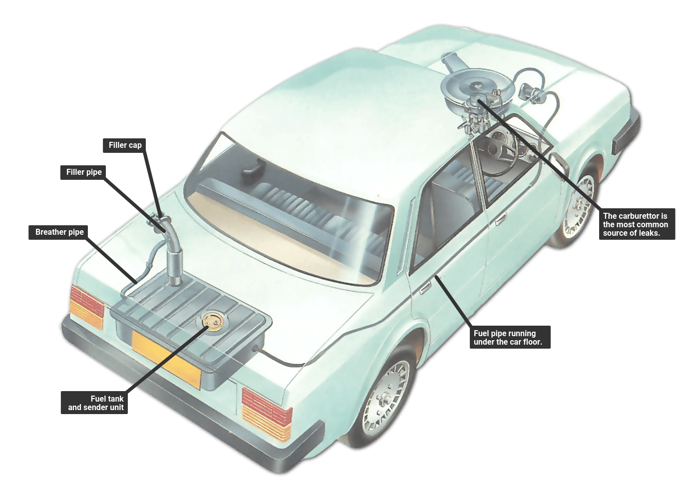 Servicing the fuel supply system