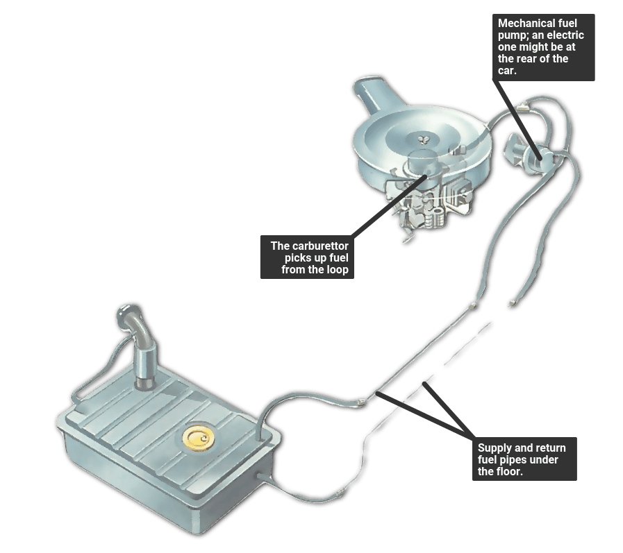 https://www.howacarworks.com/illustration/860/twin-fuel-pipe-system.png