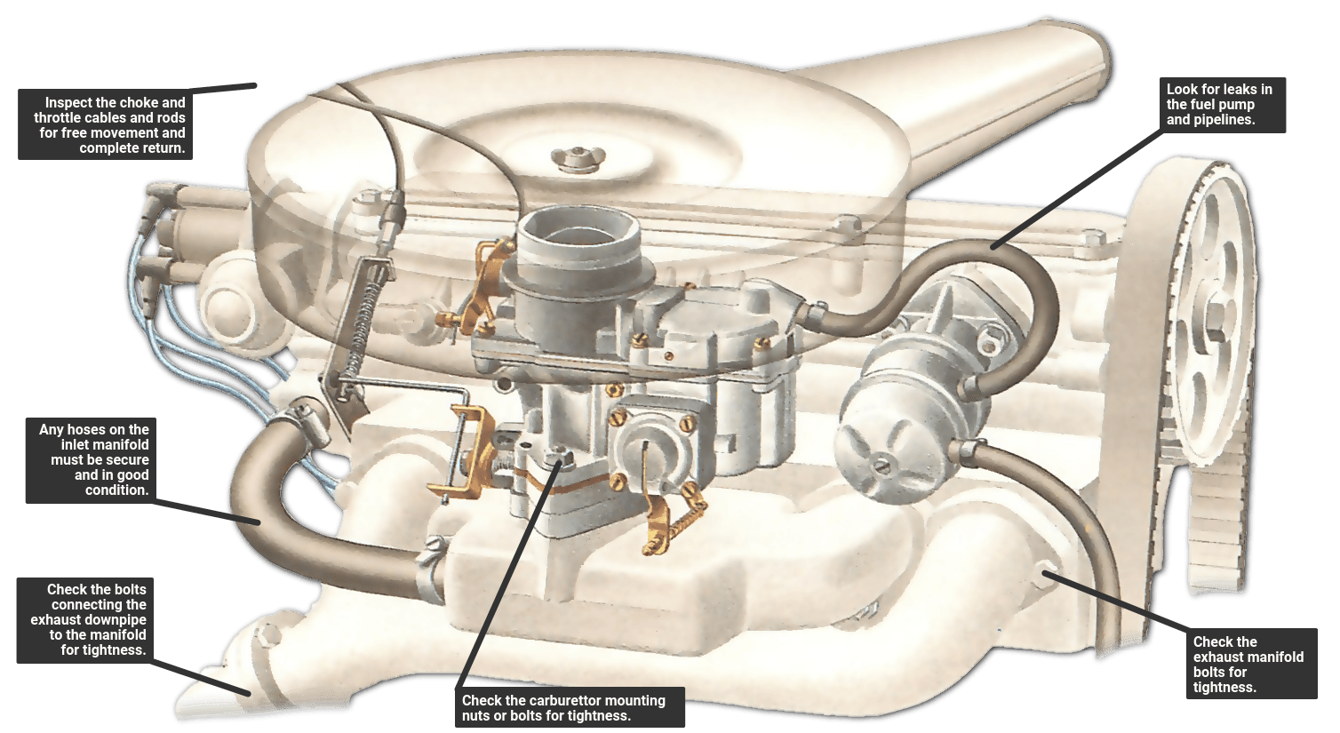 Car Carburetors: Components, Functions, and How They Work