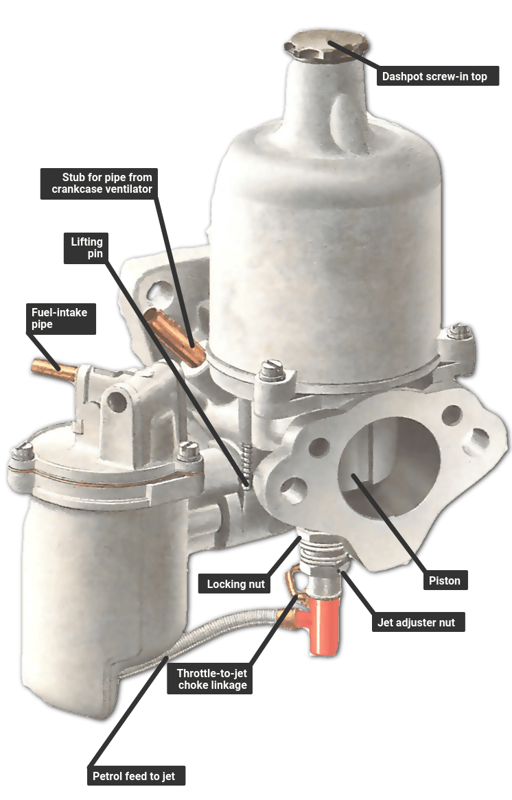 How to Tune SU Carburettors (part 2) - Gunson ColorTune 