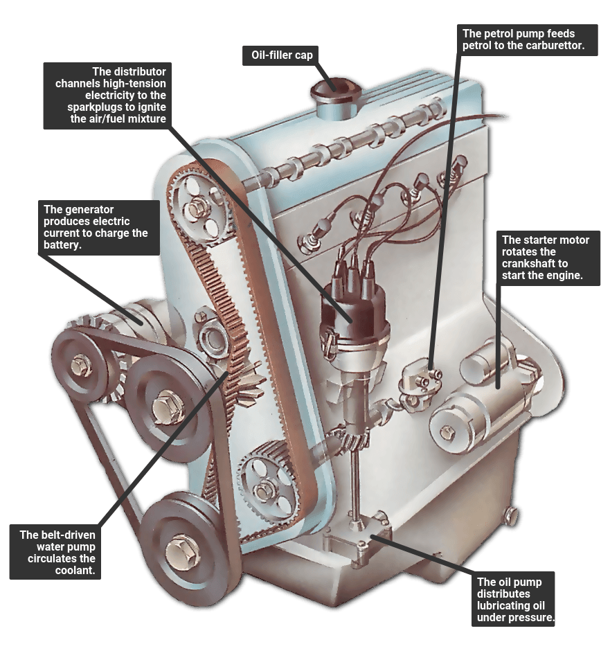 Automotive Engines and Related Parts