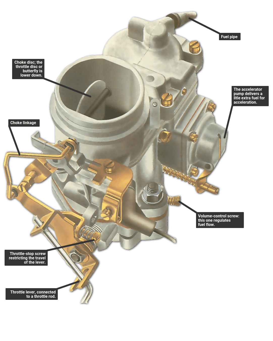 Air Adjustment Screw Carburetor Air Screw Adjustment Air Fuel