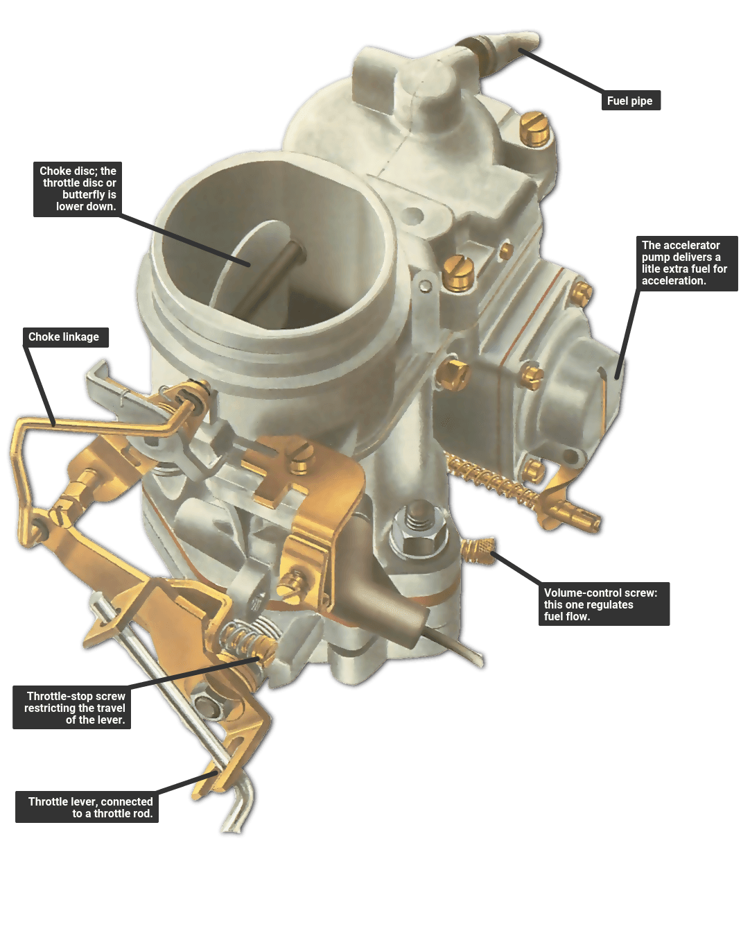 Adjusting A Fixed jet Carburettor How A Car Works