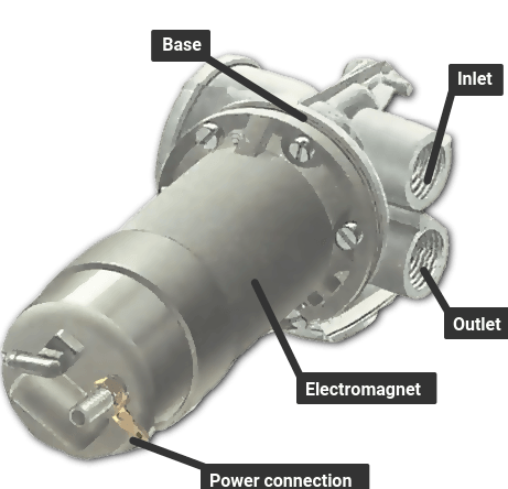 Cleaning fuel-pump | How Car Works