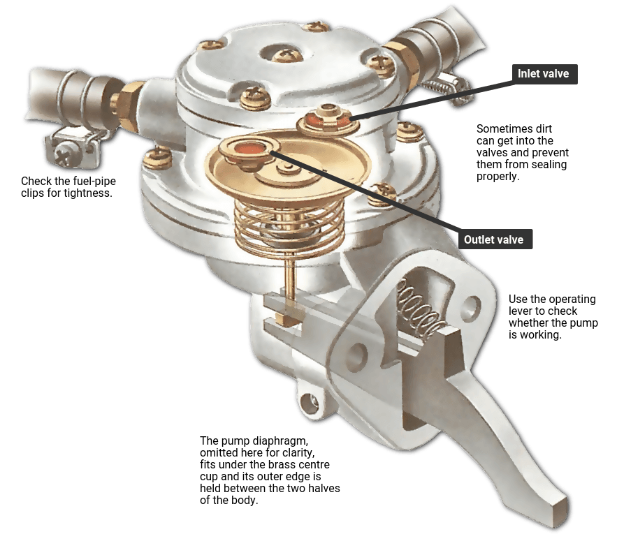 diaphragm olds fault carburettor classicoldsmobile