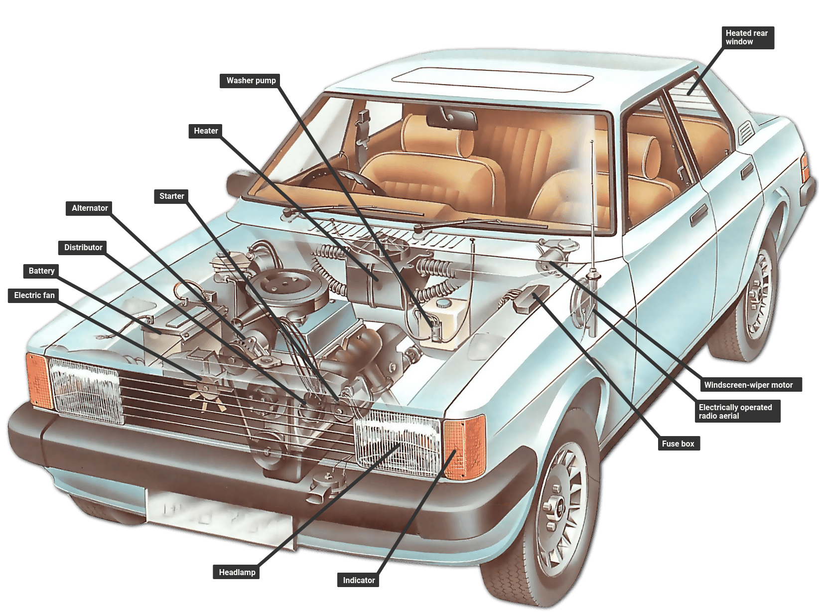 Electrical Wiring Diagram Of A Car