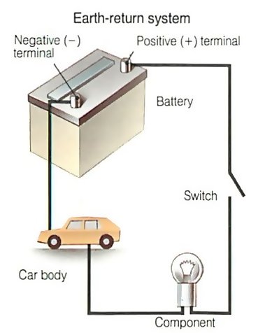 basics car design