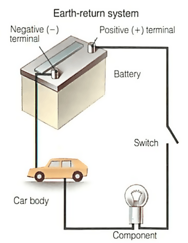 Basics of Automotive Electronics