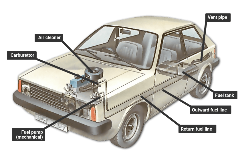 How a fuel pump works