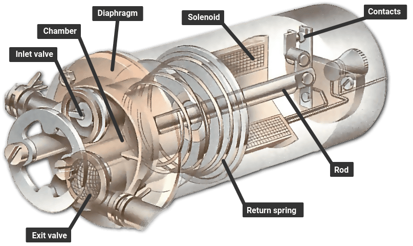 How a fuel pump works