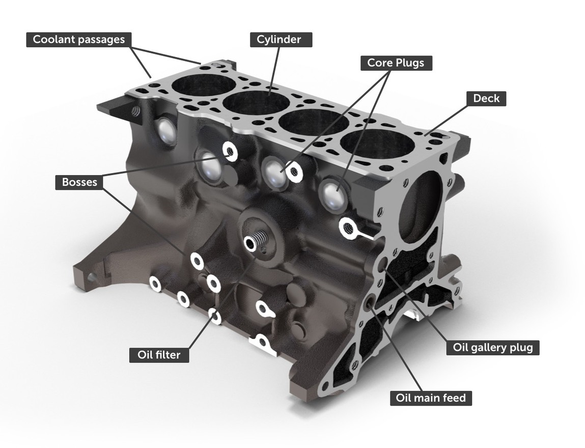 Engine Block Water Jacket Diagram - Wiring Diagram & Schemas