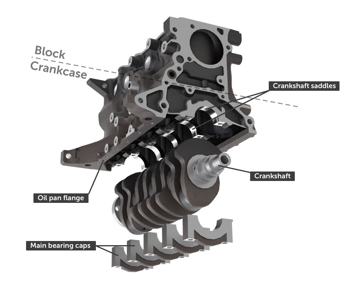 Engine blocks: Everything you need to know - How a Car Works